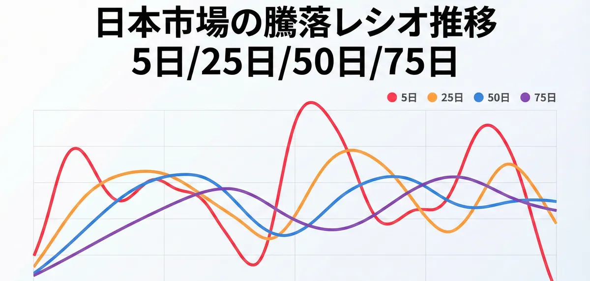 日本市場の騰落レシオ推移5日/25日/50日/75日